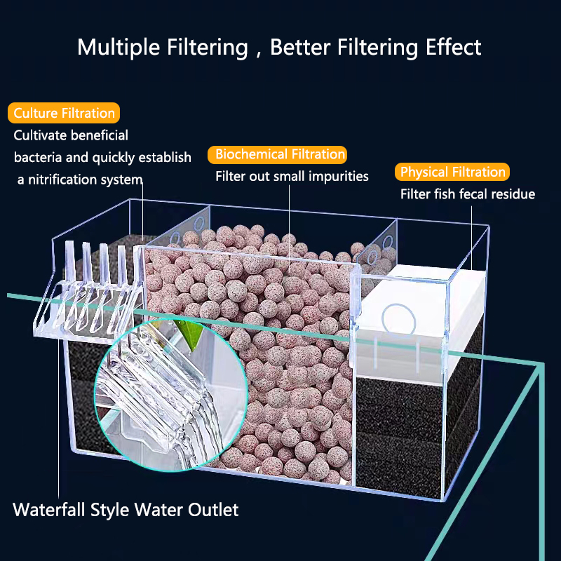 4 in 1 Fish Tank External Filt - огляд і ціна Marine Aquarium Overflow Box