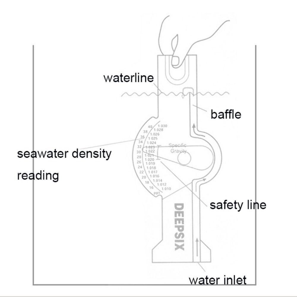 High Precision Seawater Hydrom - огляд і ціна Refractometer Salinity