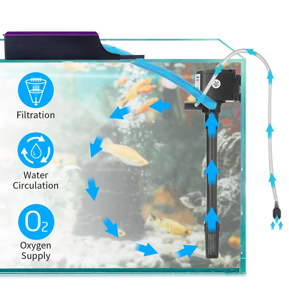 Aquarium 3 in 1 pump Water cir - огляд і ціна Marine Aquarium Overflow Box